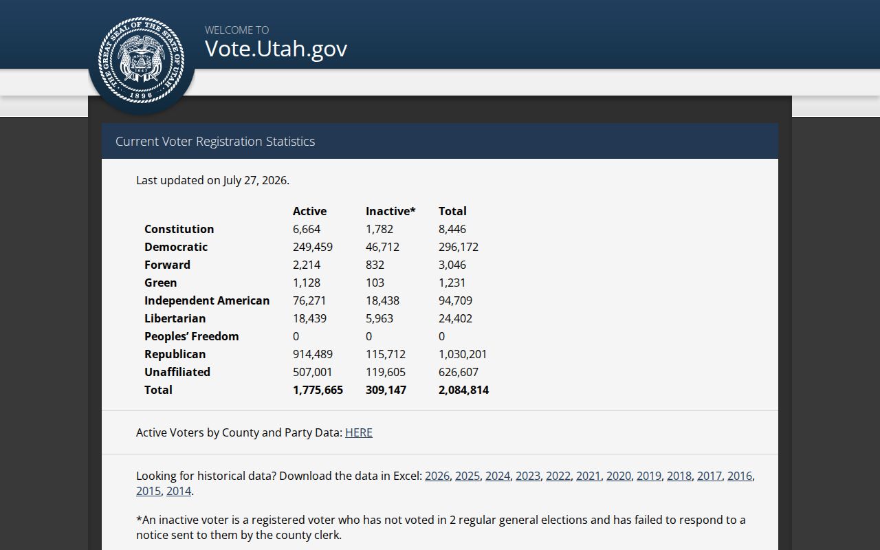 Tooele voter registration statistics and annual data